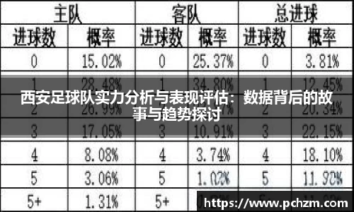 西安足球队实力分析与表现评估：数据背后的故事与趋势探讨