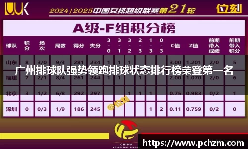 广州排球队强势领跑排球状态排行榜荣登第一名