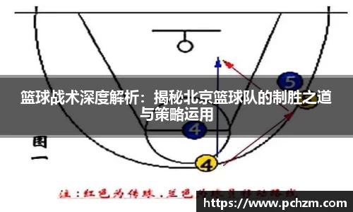 篮球战术深度解析：揭秘北京篮球队的制胜之道与策略运用
