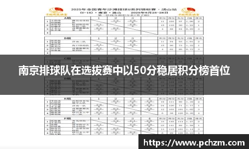 南京排球队在选拔赛中以50分稳居积分榜首位
