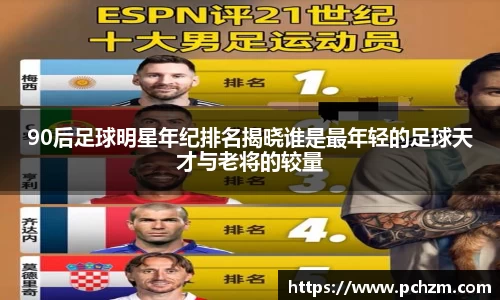 90后足球明星年纪排名揭晓谁是最年轻的足球天才与老将的较量